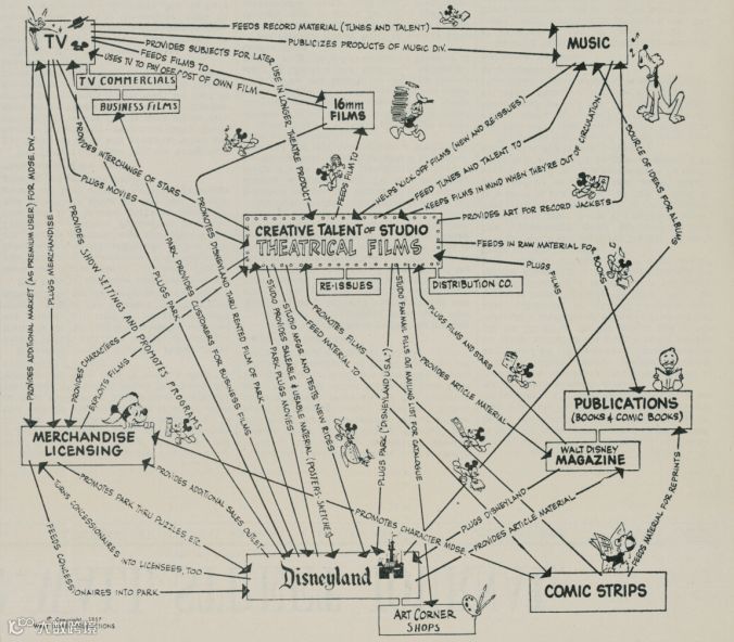 人人都想成为迪士尼,可能吗?