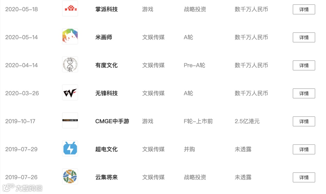 营收大幅超预期，月活大涨70%，B站20Q1财报开门红