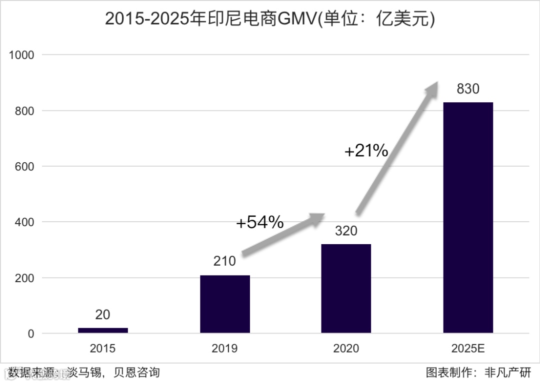 行业报告 | 2022年TikTok Shop行业半年报