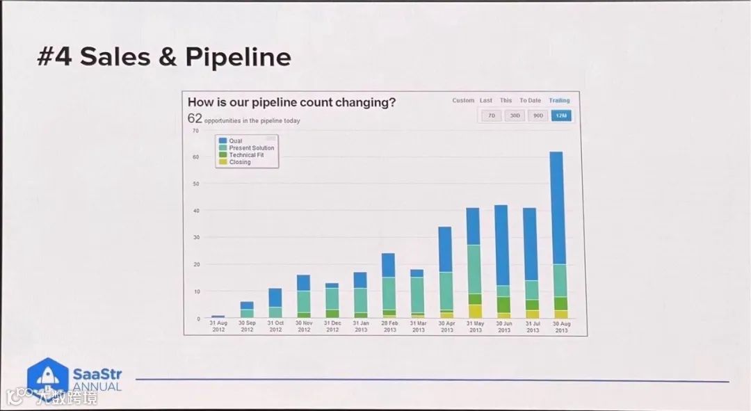 非凡资本吴畏：SaaStr Annual 2024的一些嘉宾精华观点实录