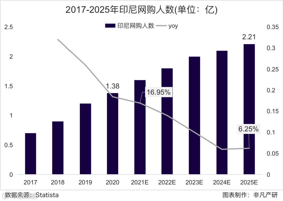 行业报告 | 2022年TikTok Shop行业半年报