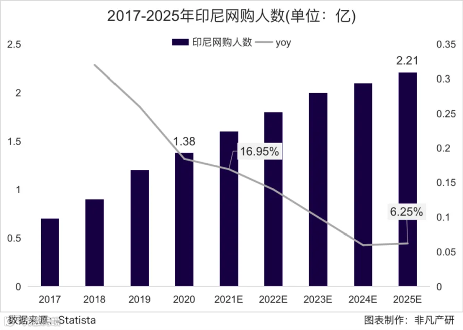 行业报告 | 2022年TikTok Shop行业半年报