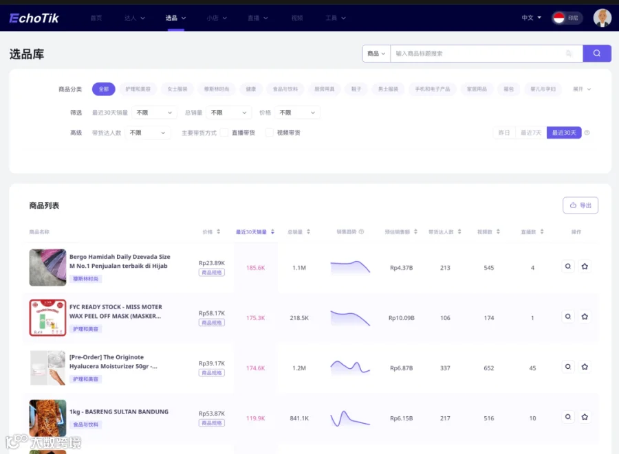 电商数据服务企业EchoTik获头部互联网公司高管数千万元天使轮融资