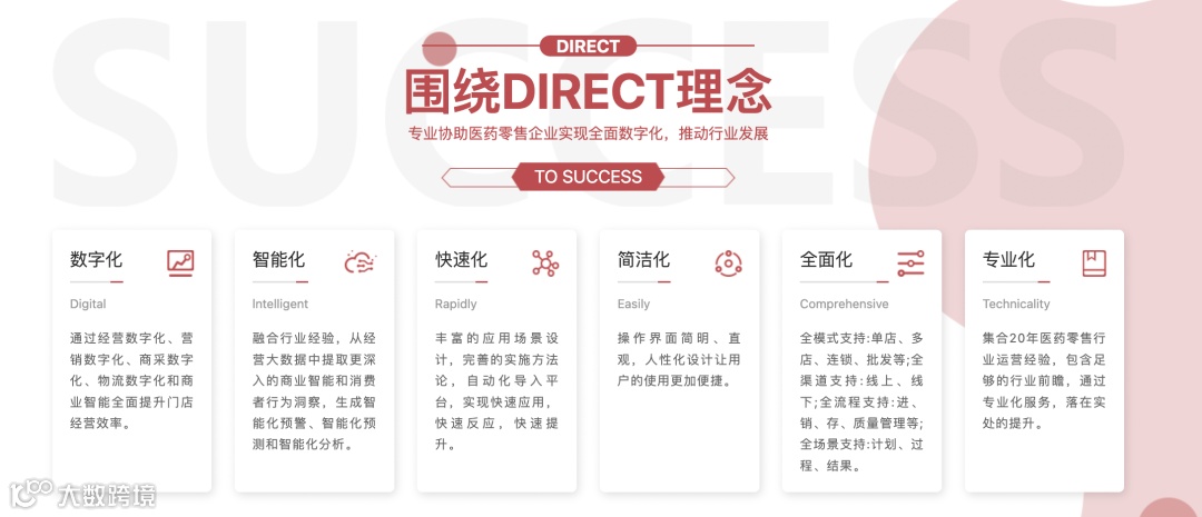 药品零售管理解决方案SaaS服务商华瓴科技获数亿元A轮融资