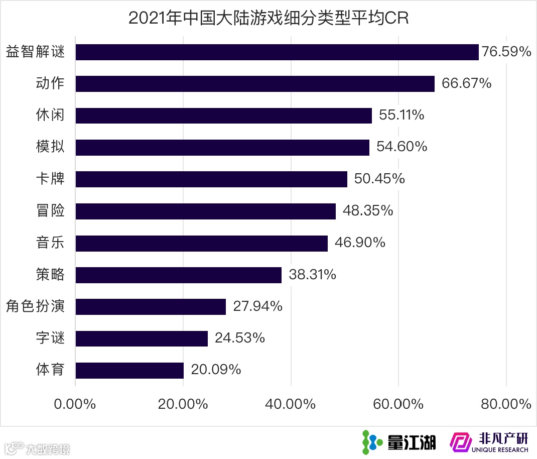 Apple Search Ads 2021年度报告