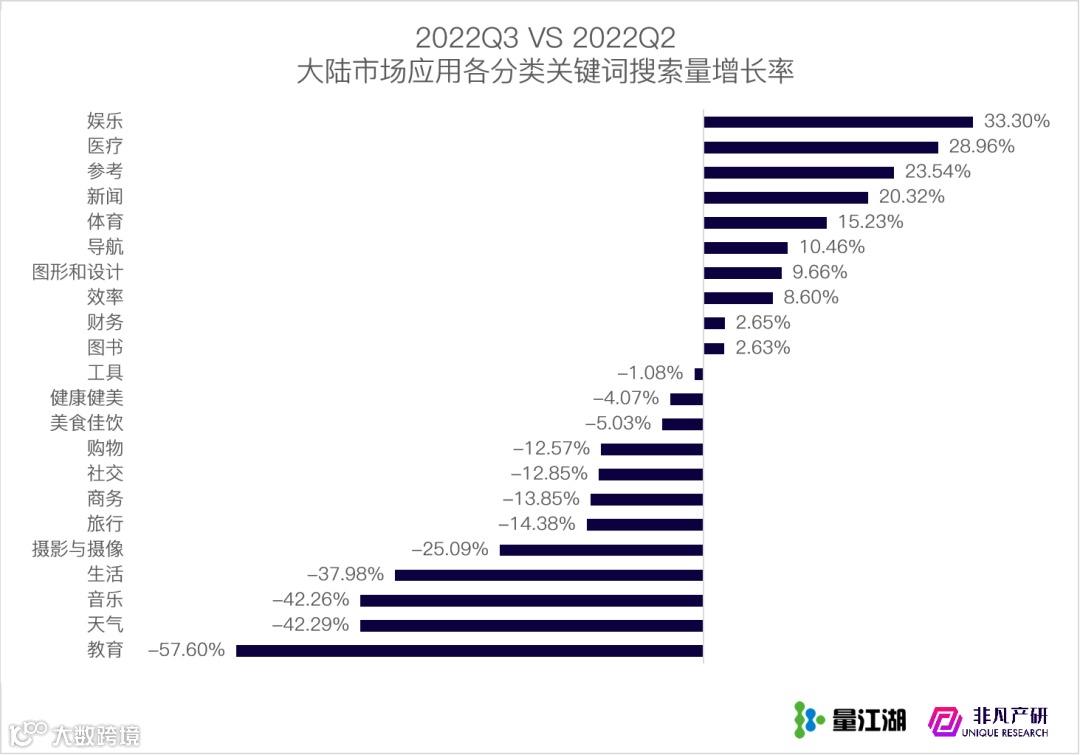 行业报告 | 2022年Q3苹果应用商店广告季报