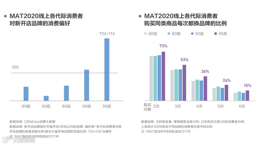 “风”与“变”:2020消费生态十大变化