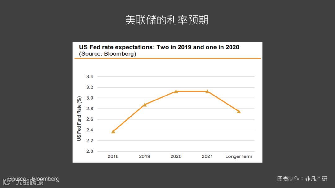 越南出海 | 2019年越南宏观市场预测