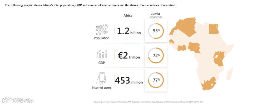 去非洲淘金：抢滩全球最后一个“十亿级蓝海市场”