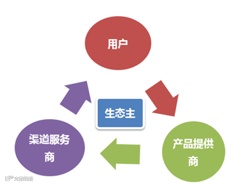 从零开始,理解“云” | 万字研究