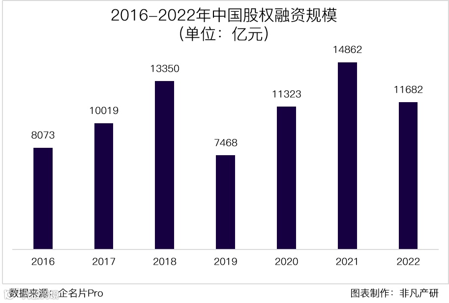 行业报告 | 2022年中国营销科技行业年报:全年投融资总额达141.3亿元,B轮及以后占比71.4%