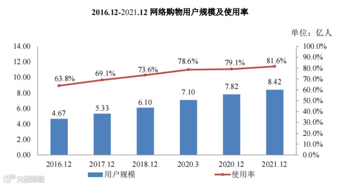 综合性全链路电商运营服务商数聚智连成功首发过会，将于深交所创业板上市
