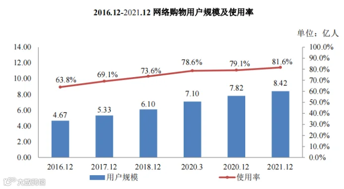 综合性全链路电商运营服务商数聚智连成功首发过会，将于深交所创业板上市