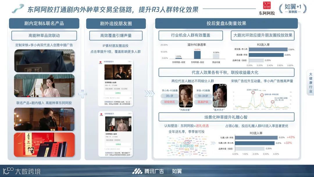 借力高势能IP，东阿阿胶「唤醒」又「焕新」
