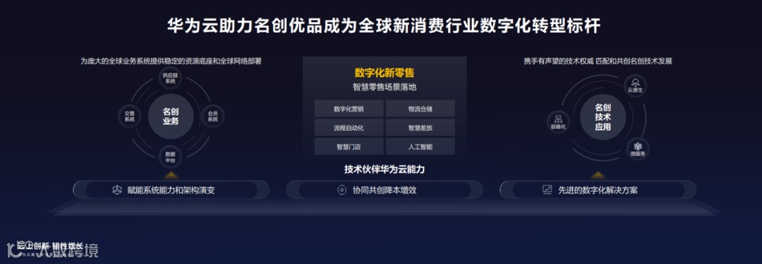 拥抱数智化，中国零售品牌出海如何再向前一步？