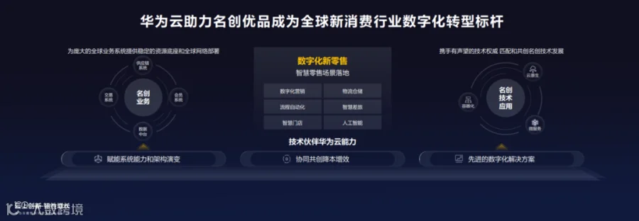 拥抱数智化,中国零售品牌出海如何再向前一步?