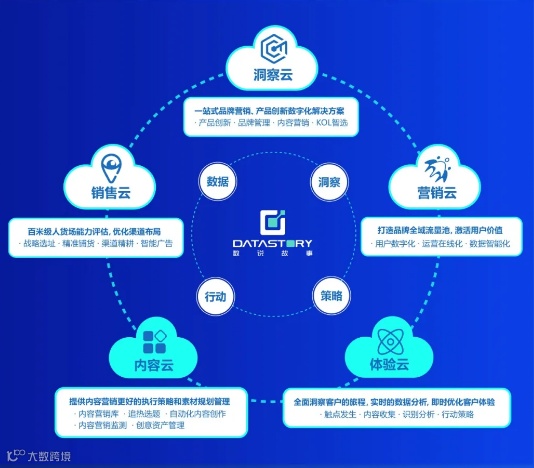 一站式大数据及AI智能应用提供商数说故事获顺为资本等2.5亿元C+轮融资