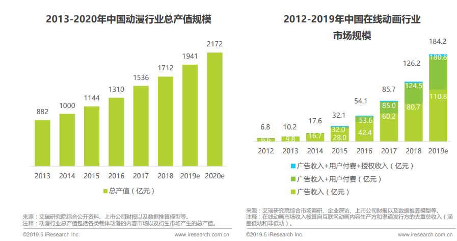 40部国产动画背后，B站的使命与野心