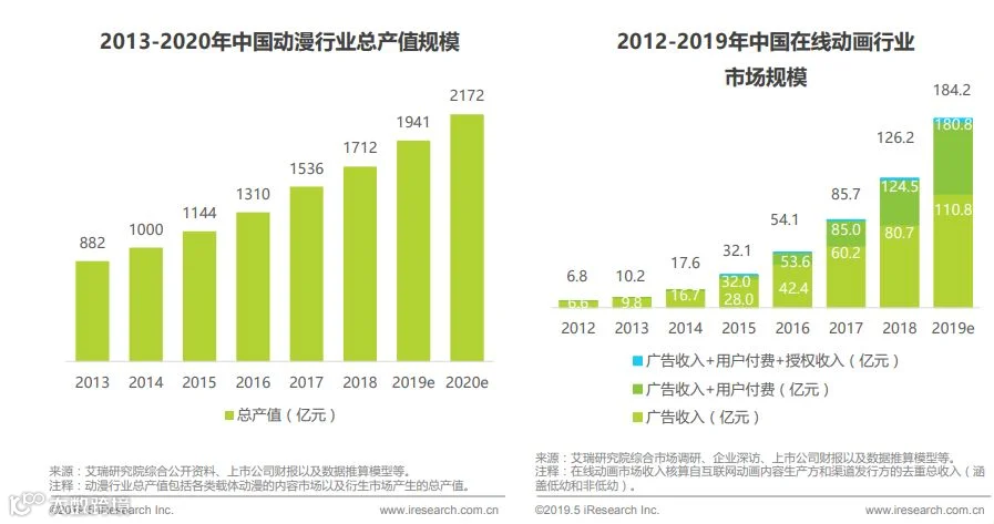 40部国产动画背后，B站的使命与野心