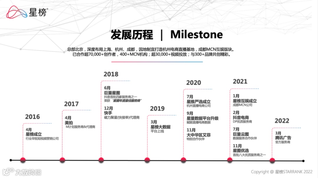 全链路数字营销服务商星榜获捷成资本数千万元B轮战略投资