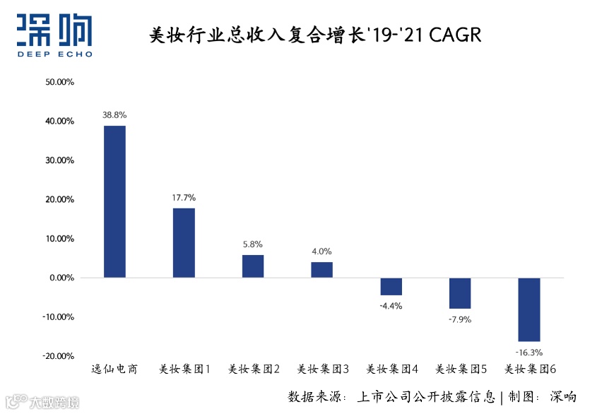 国货美妆新长征，逸仙电商进入「第二发展阶段」