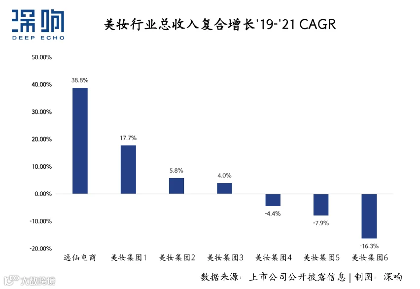 国货美妆新长征，逸仙电商进入「第二发展阶段」