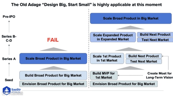谁将赢得 GTM AI 竞赛：初创公司VS成熟企业？
