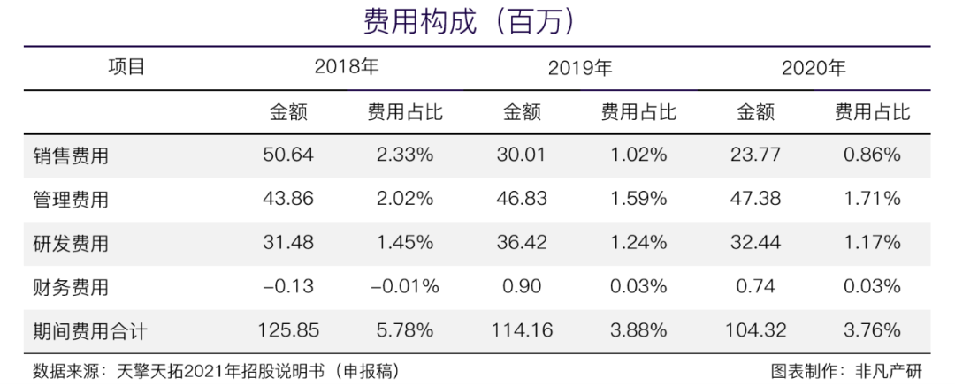 信息流广告服务商天擎天拓披露招股书,拟在上交所IPO上市