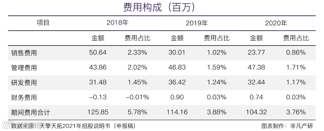 信息流广告服务商天擎天拓披露招股书，拟在上交所IPO上市
