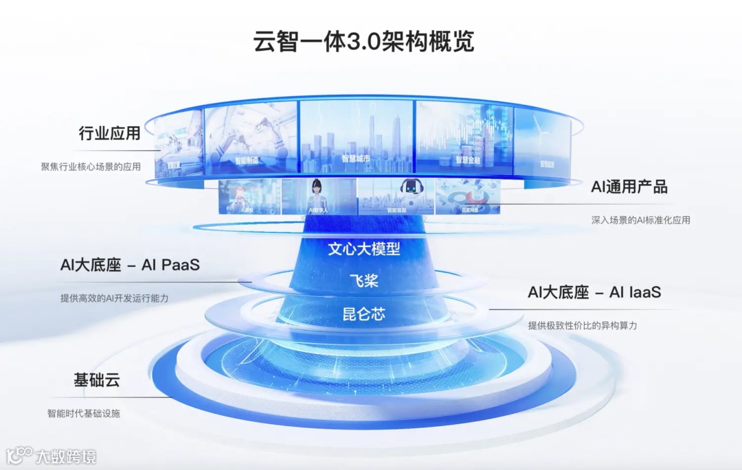 财报分析 | AI 赋能的下一代搜索:百度的新增长引擎
