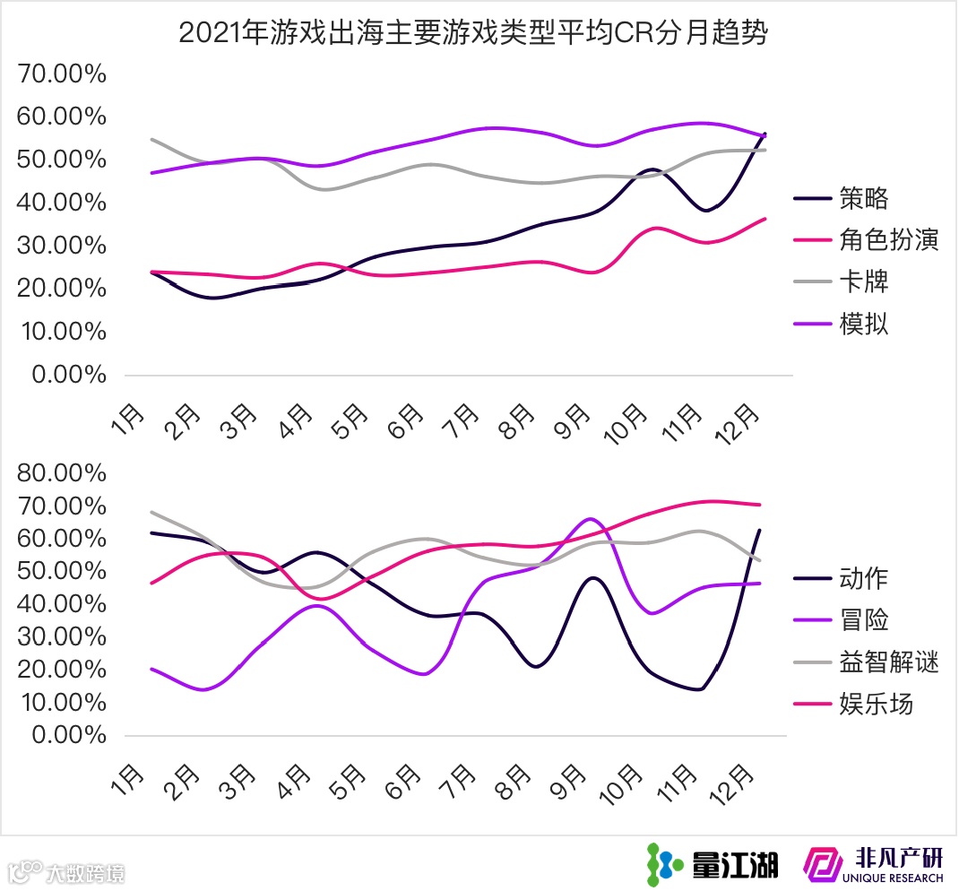 Apple Search Ads 2021年度报告