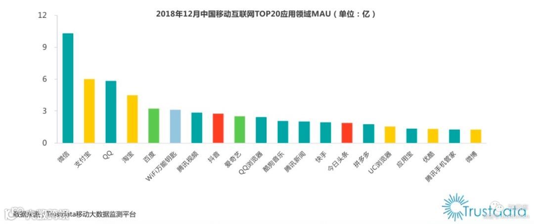 活久见：社交流量日渐平庸，工具流量逐步逆袭