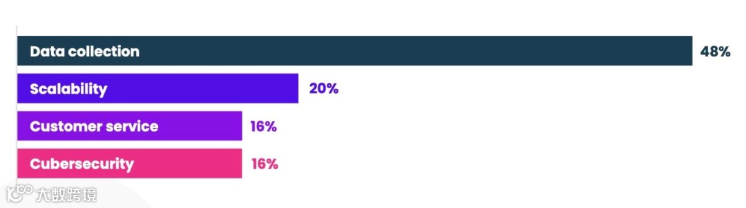 特稿｜AI遇上SaaS：融合之道，还是较量之局？