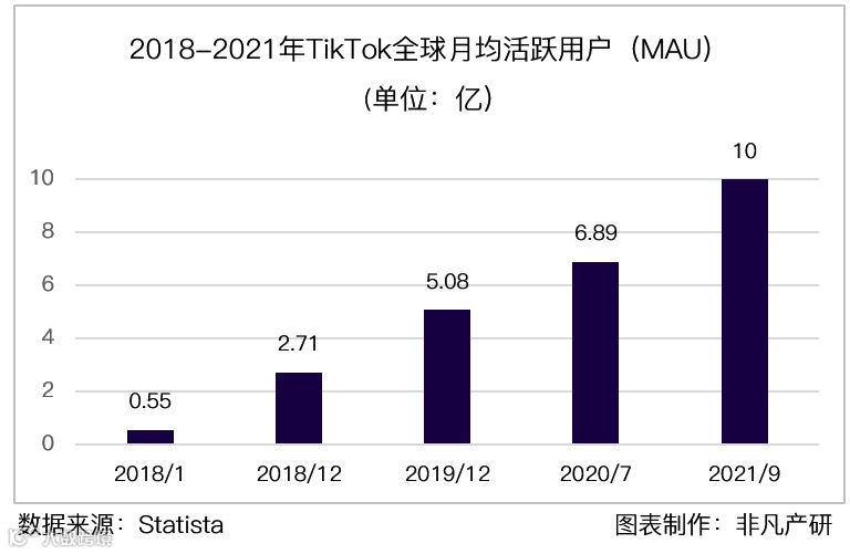 行业图谱 | 2022年TikTok生态服务商图谱V1.0
