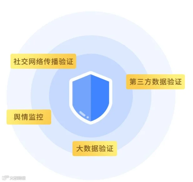 累计筹款超过160亿，水滴筹的社会企业价值之路
