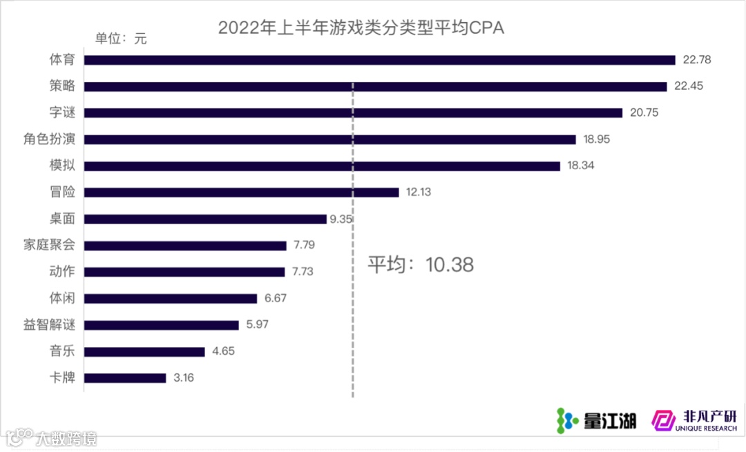 行业报告 | Apple Search Ads 2022年上半年报告