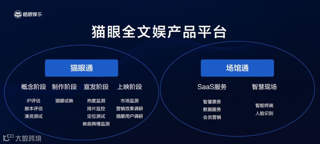 猫眼为什么盈利了？