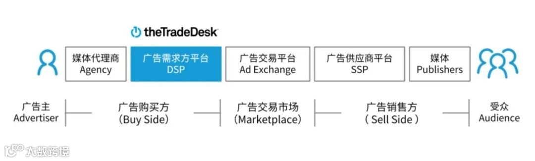 财报分析 | The Trade Desk年营收11.96亿美元，同比增长43.11%