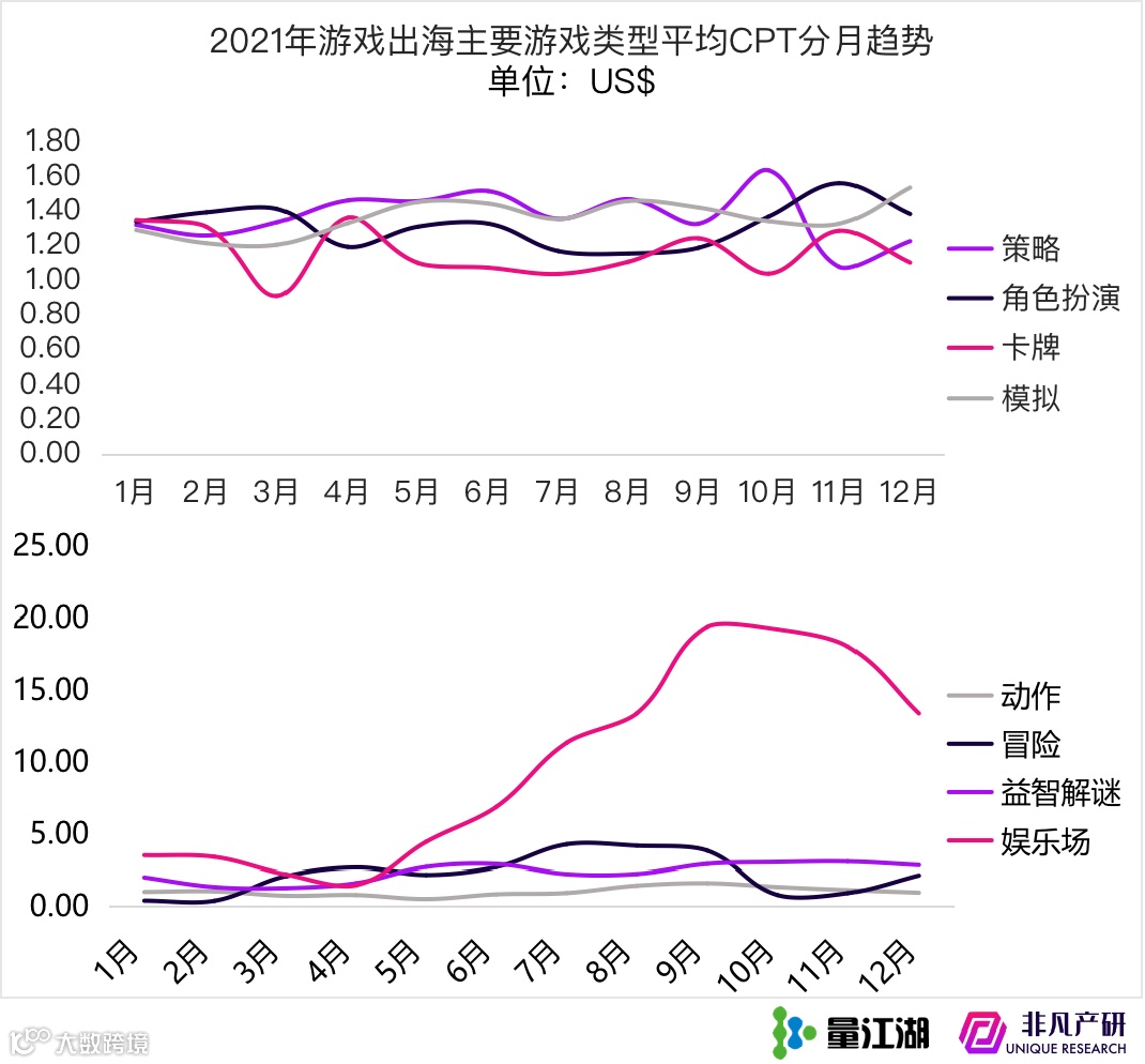 Apple Search Ads 2021年度报告