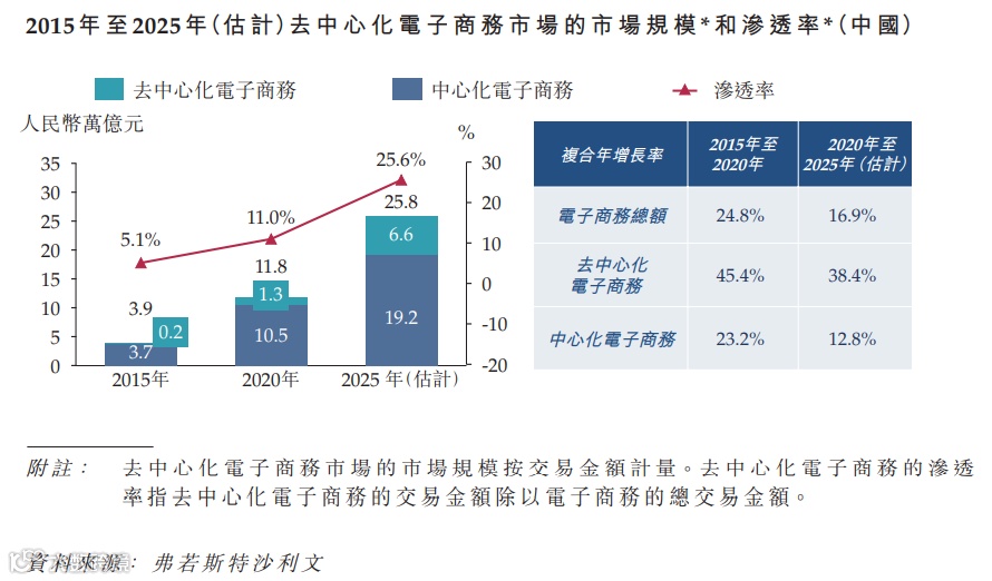 云端商业服务商有赞科技赴港主板上市招股书分析
