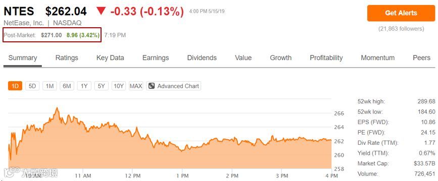 网易要啃硬骨头 | 2019Q1财报详解