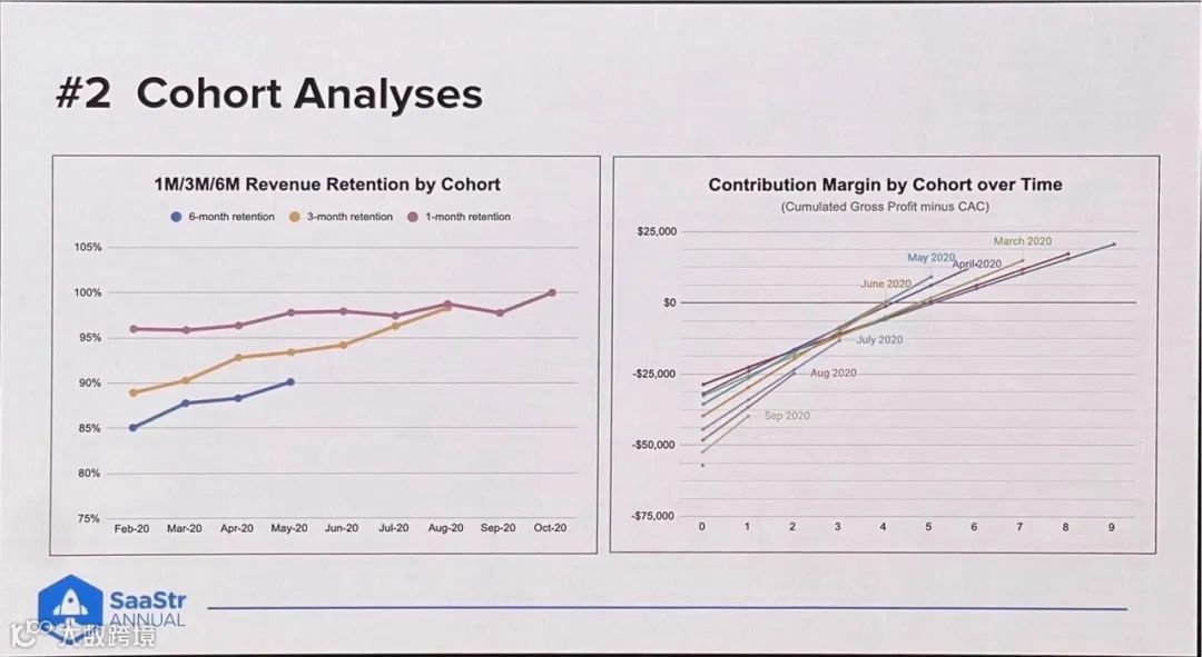 非凡资本吴畏：SaaStr Annual 2024的一些嘉宾精华观点实录