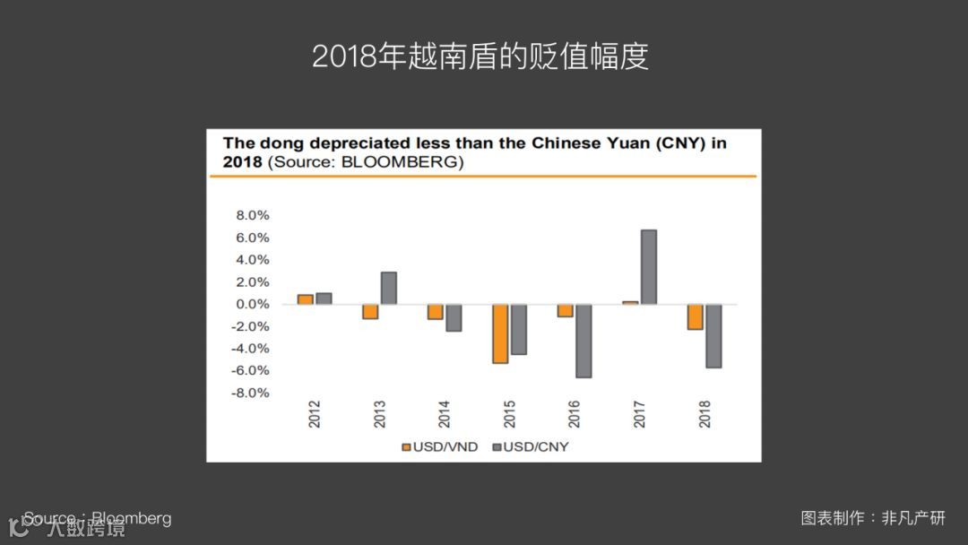 越南出海 | 2019年越南宏观市场预测