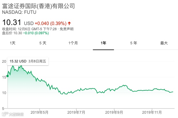 15家新经济公司2019上市大考：谁受资本热捧，谁被市场抛弃