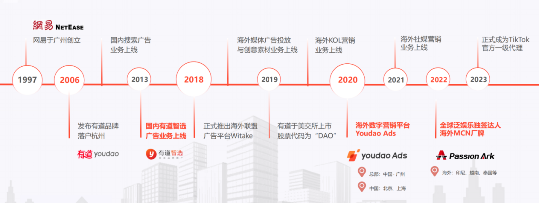 广告收入连续七季度增长超50%,是时候重新理解网易有道了