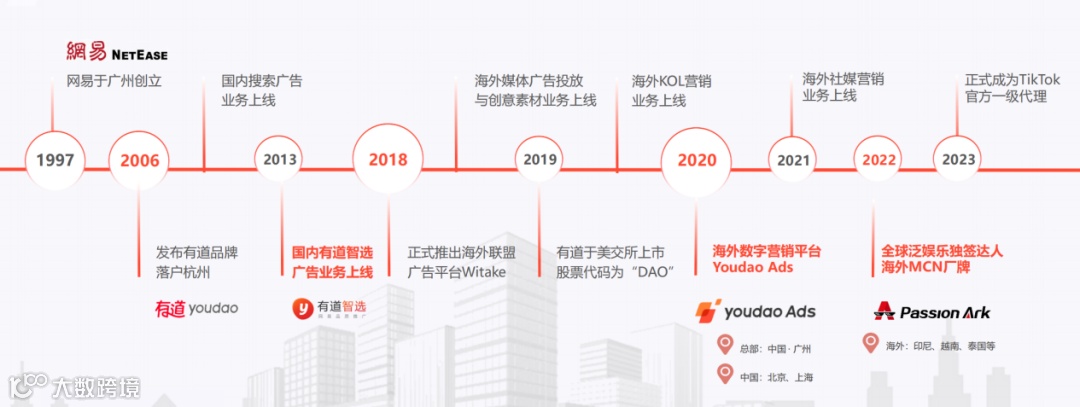 广告收入连续七季度增长超50%，是时候重新理解网易有道了