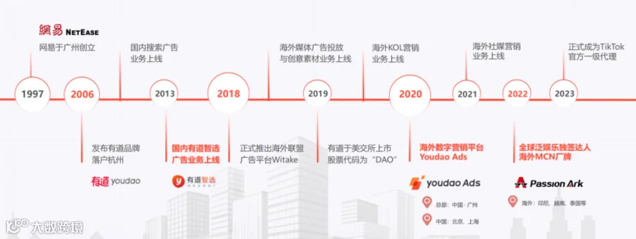 广告收入连续七季度增长超50%，是时候重新理解网易有道了