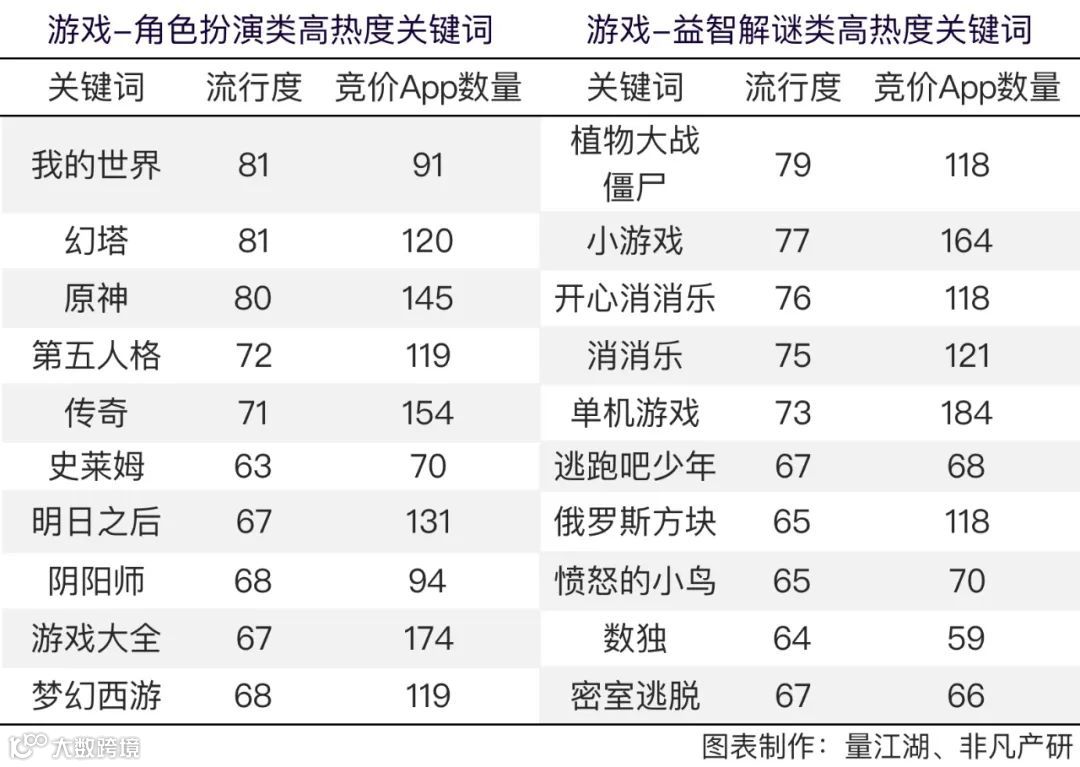 Apple Search Ads 2021年度报告
