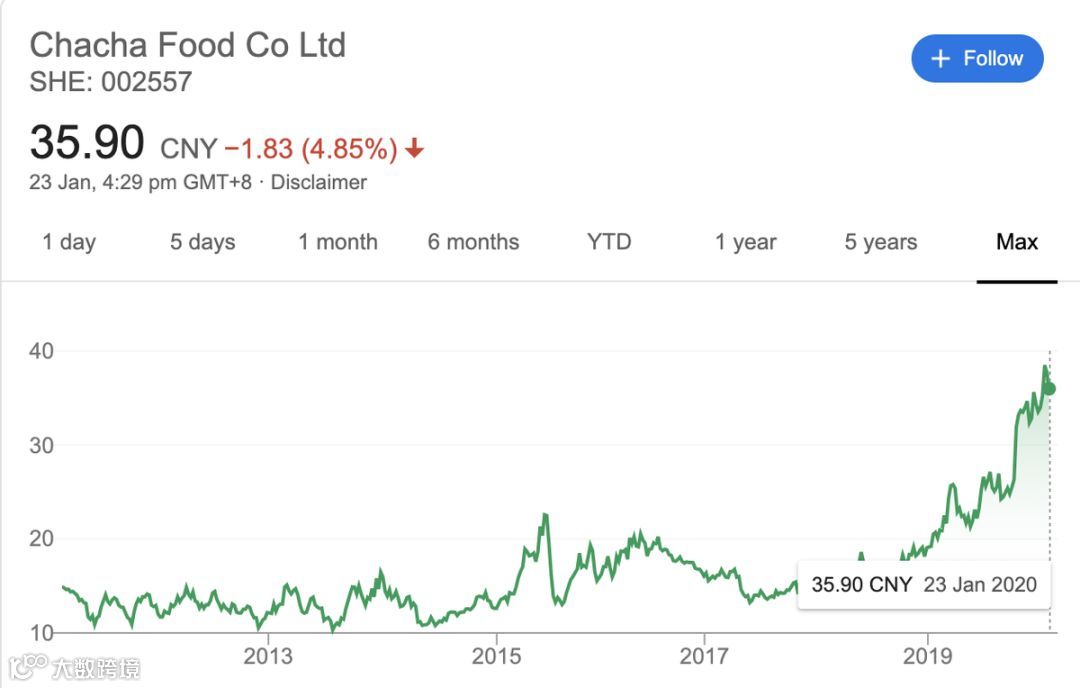 六个核桃、三只松鼠、智利车厘子…春节礼品市场谁起谁落?