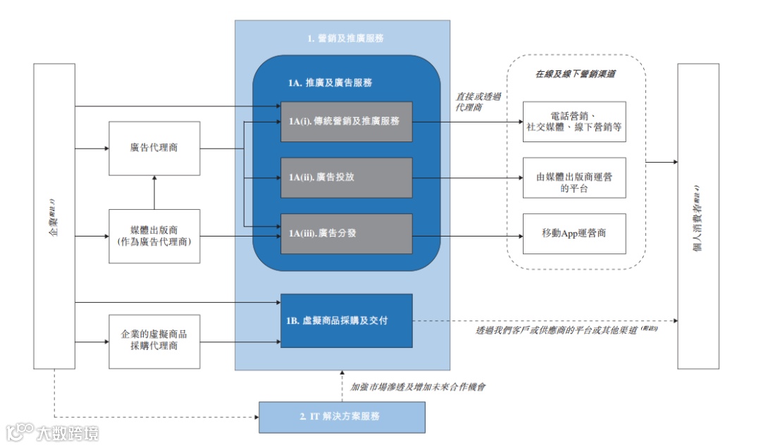 行业报告 | 2022年中国营销科技行业年报:全年投融资总额达141.3亿元,B轮及以后占比71.4%